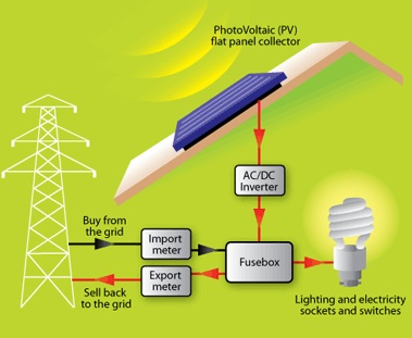 Solar Panel System Diagram