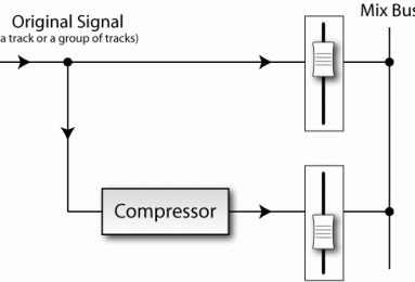 parallel compression diagram