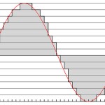 Digital audio wave. Steps created.