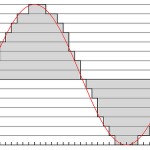 Digital audio wave. Steps created.