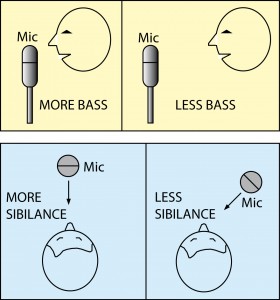 Vocal Mic Placement