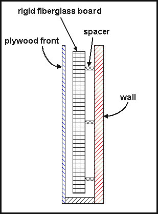 Acoustics: bass trap design diagram