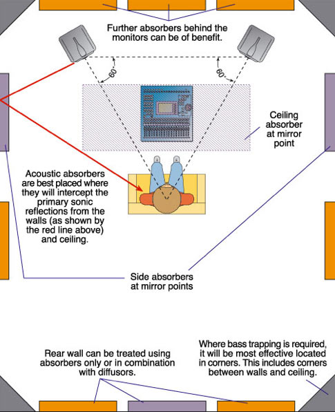 Preventing reflections in your studio