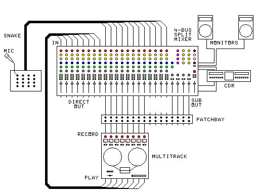Wiring diagram for home studio: split console