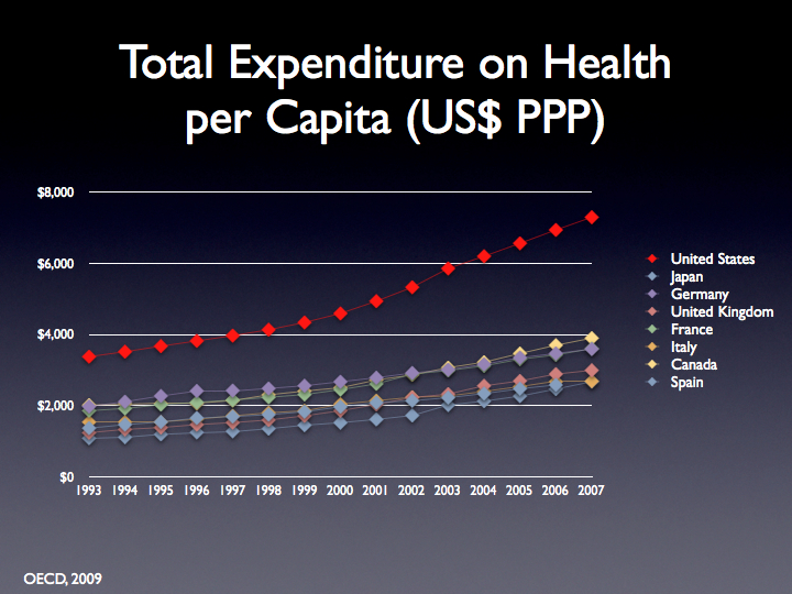 Obamacare Isn't Enough for a Good Health Care System. Profit is never more important than People.