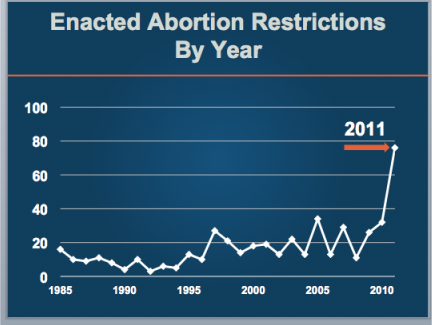 What is a Personhood Amendment? Contraception, Abortion, IVF, Privacy, Politics