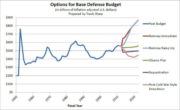 Mitt Romney, Military Mulla, and the Mutant Spending Mindset