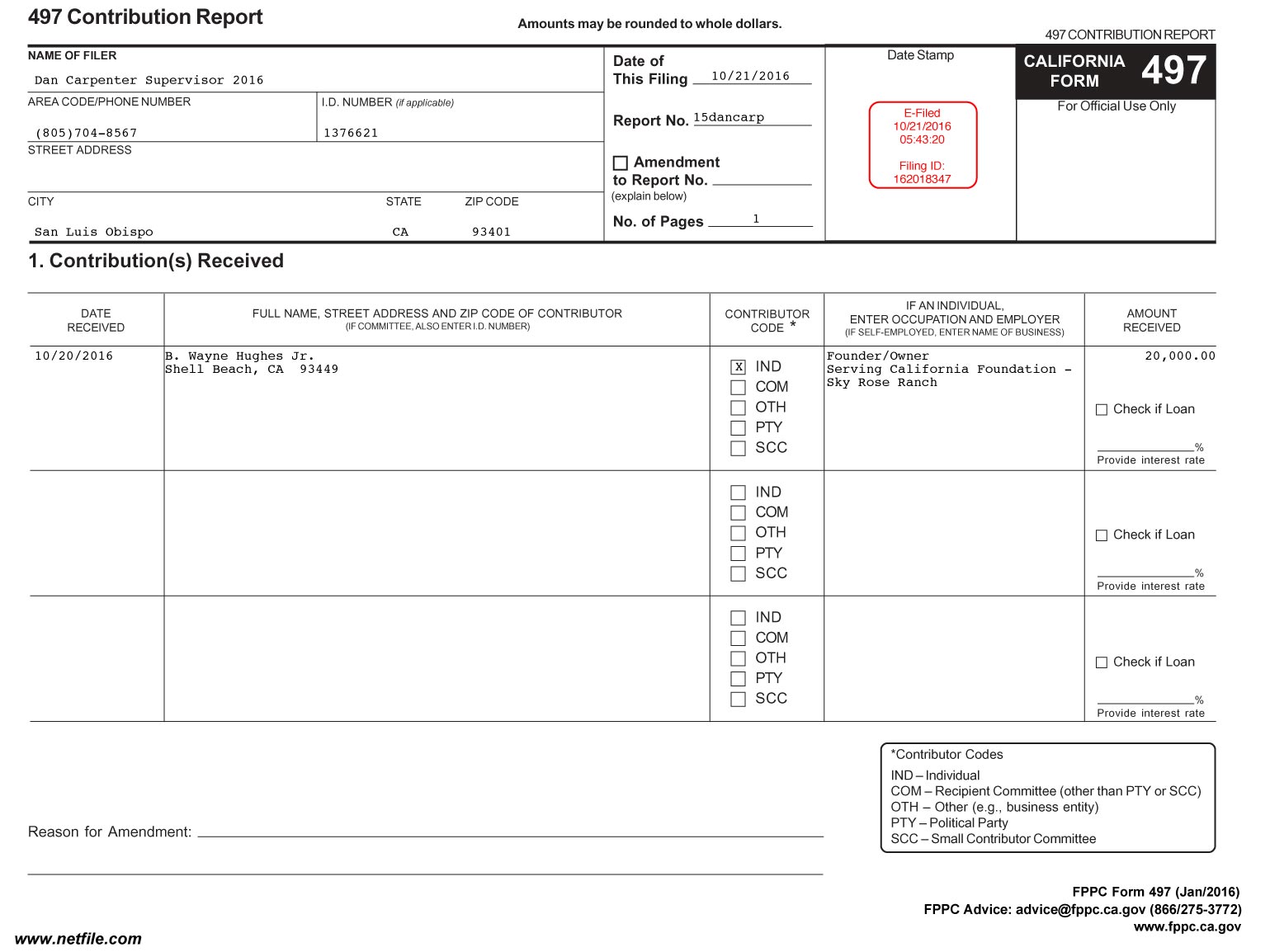 Dan Carpenter supervisor campaign $20,000 donation,