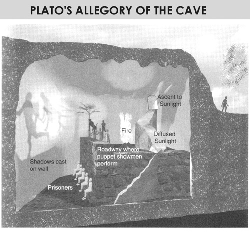 Plato cave drawing, prisoners